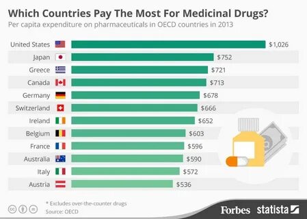Country pays