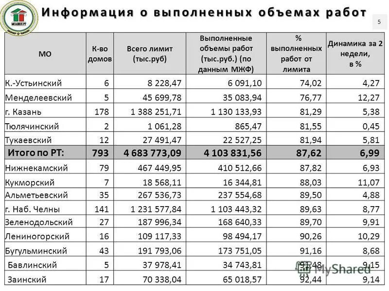 Объемы работ в строительстве. Количество выполняемых работ их объем. Ведомость подсчета объемов работ. Расчет годового объема работ. Экономика промышленности.