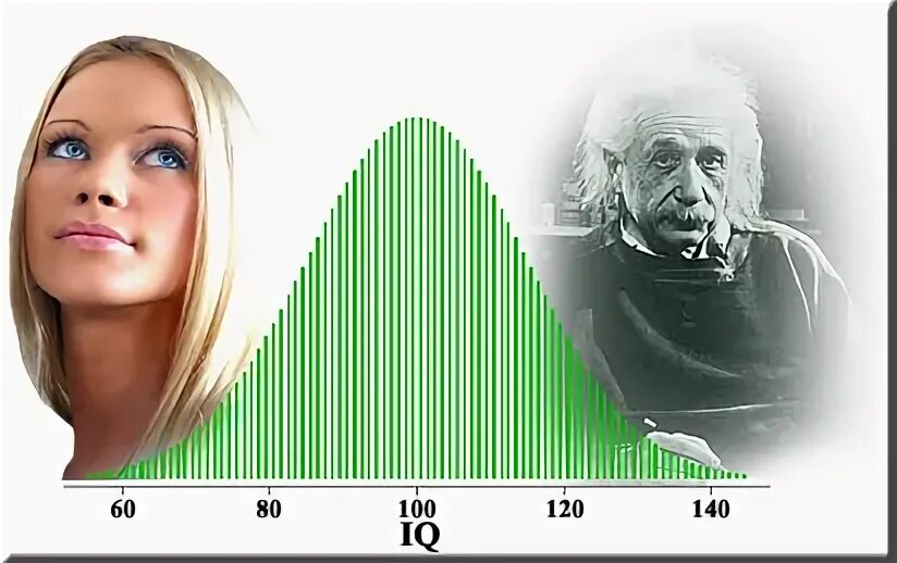 Айкью нормального человека в 50 лет женщина. Люди с высоким IQ. IQ знаменитых людей. Самый большой IQ. Самый высокий айкью у человека.