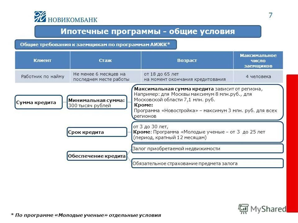 сколько можно снять в новикомбанке. сколько денег можно снять. сколько можно снять в новикомбанке. ограничение на снятие наличных в банкоматах. банки партнеры.