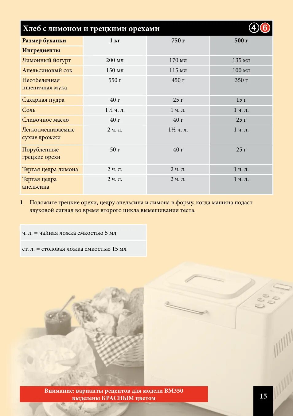 Рецепты хлеба кенвуд. Хлебопечки Kenwood bm350. Хлебопечка Кенвуд ВМ 250. Рецепты для хлебопечки Кенвуд. Хлебопечка Kenwood bm350 инструкция.