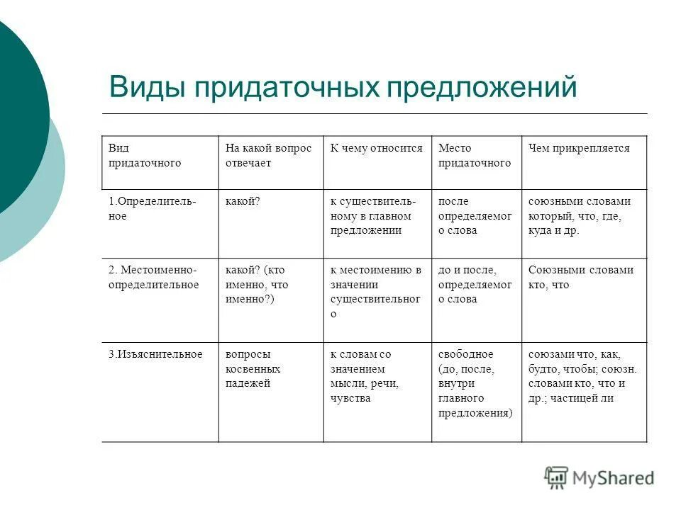 определитель типа придаточных. определитель типа предложения. онлайн определитель видов придаточных. типы предложений по цели высказывания и по интонации. придаточный определитель.