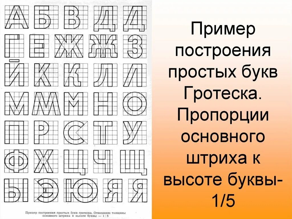 Рисунок букв 7 класс. Шрифт гротеск рубленый. Декоративный шрифт. Графический шрифт. Буква о рубленый шрифт.