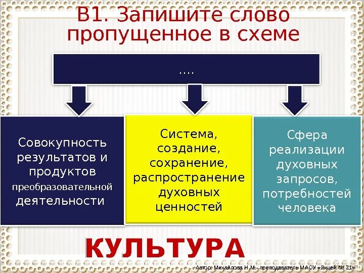 Культура это все виды преобразовательной деятельности человека