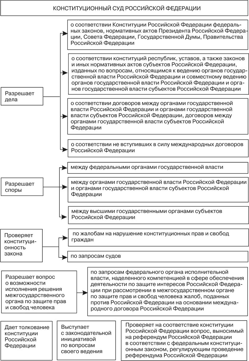 Статус судьи конституционного суда российской федерации