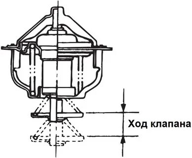 Полное открытие клапана