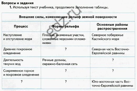 Заполнить таблицу по географии 8 класс