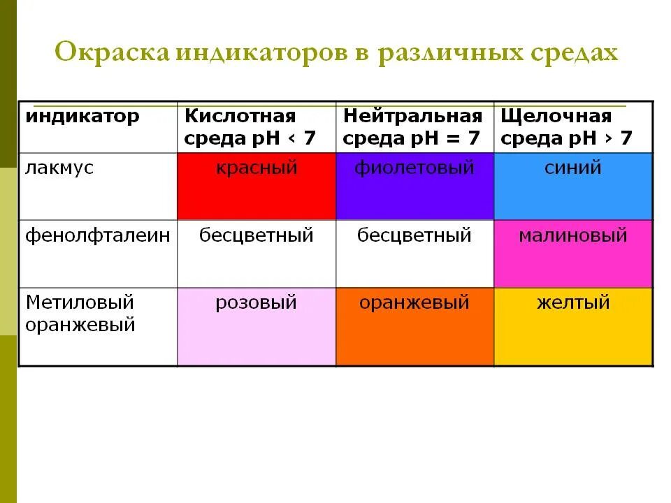 Лакмус в щелочной среде синий