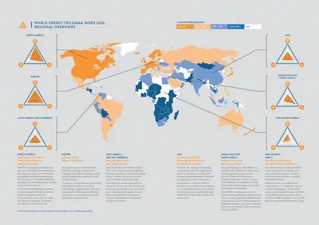Energy world