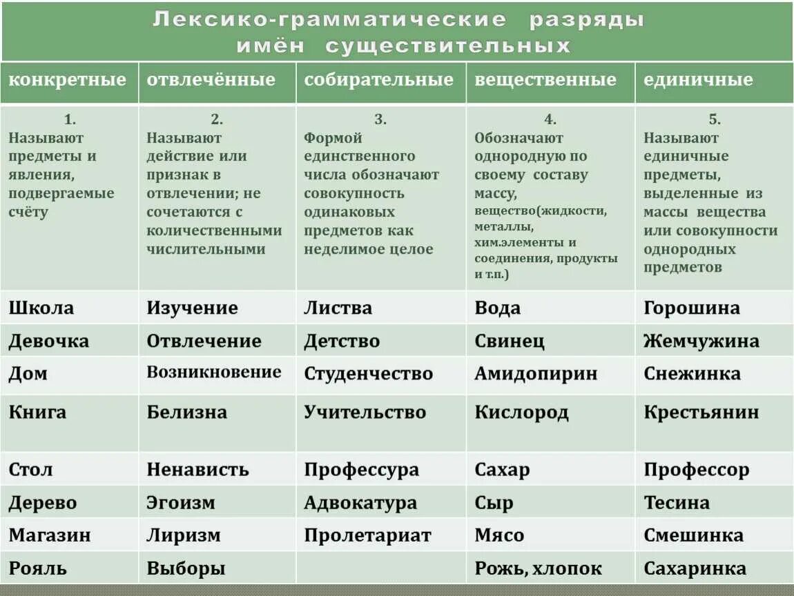 Лексико-грамматические разряды имени существительного. Лексикограмматмческие разрылв сушествителтных. К какому лексико грамматическому разряду. К какому лексико грамматическому разряду. К какому лексико грамматическому разряду.