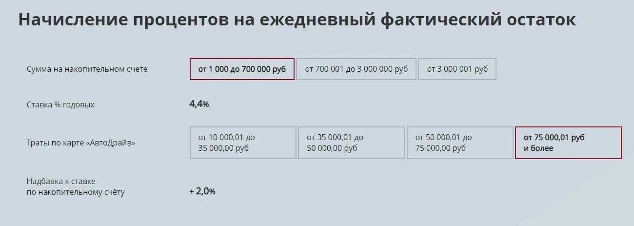 Процент по счетам в разных банках. Проценты по накопительным счетам. Начисление процентов по накопительному счету. Как начисляются проценты на накопительный счет. Как начисляются проценты по накопительному счету пример.