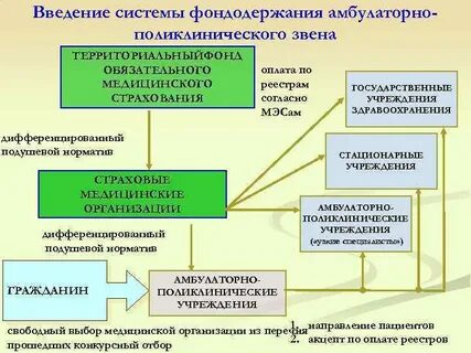 Введение обязательного