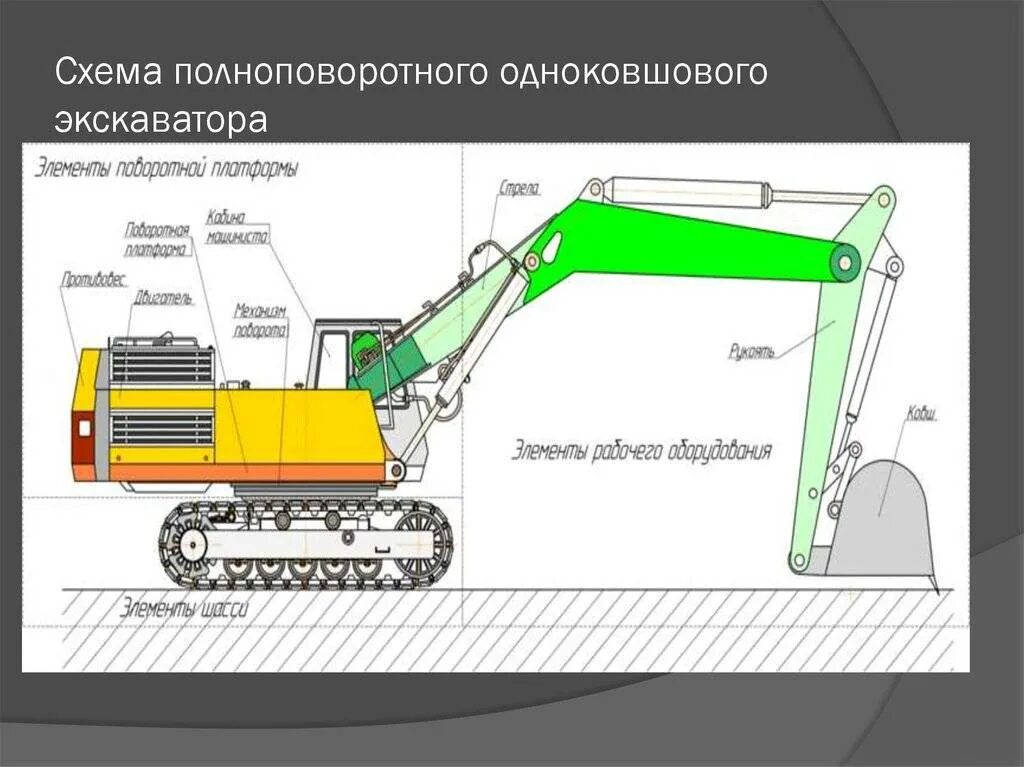 Как писать экскаватор. Схема полноповоротного одноковшовые экскаватора. Экскаватор одноковшовый гусеничный е225nc. Одноковшовый экскаватор схема. Схема управления экскаватором гусеничным.