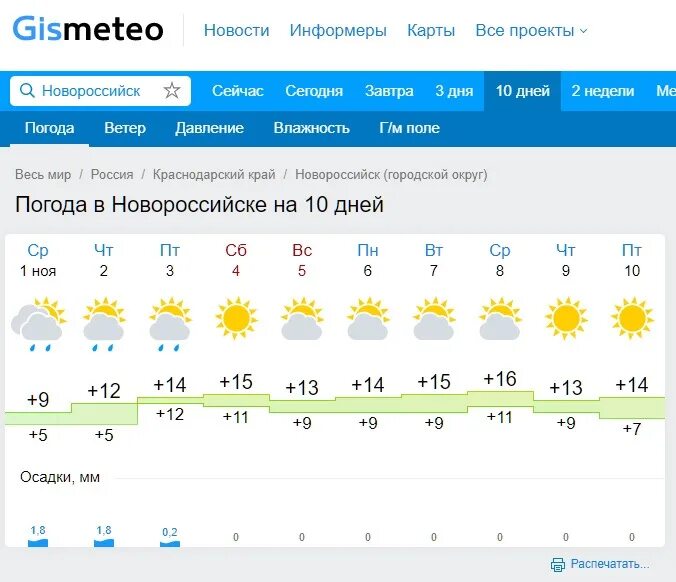 Гисметео выселки краснодарский на 14 дней. Погода в Новороссийске на неделю. Погода в Новороссийске. Погода в Новороссийске сейчас. Скорость ветра в Новороссийске сейчас.