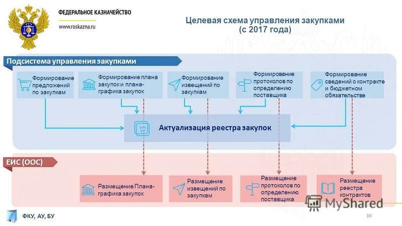 Управление спецсвязи фсо служба охраны. Гуу бизнес информатика. Структура спецсвязи фсо. Стратегические информационные системы предназначены для. Руководитель управления информационных систем.