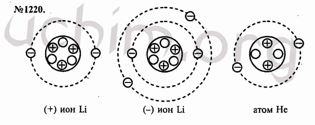 На рисунке изображен атом лития. Схема положительного Иона лития. Схема положительного и отрицательного ионов лития. Нарисуйте схему отрицательного Иона лития.