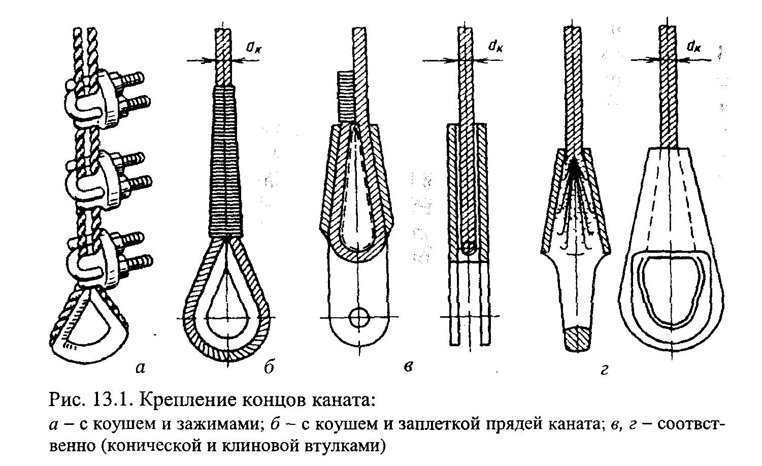 Конструкция канатов и их устройство. Зажим (крепление троса к подвесу) к296. концевые крепления стальных канатов схема. трос талреп коуш зажим схема. концевые крепления стального троса.