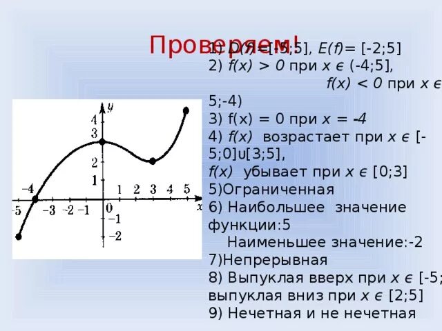 F x 0 при 1 x 5