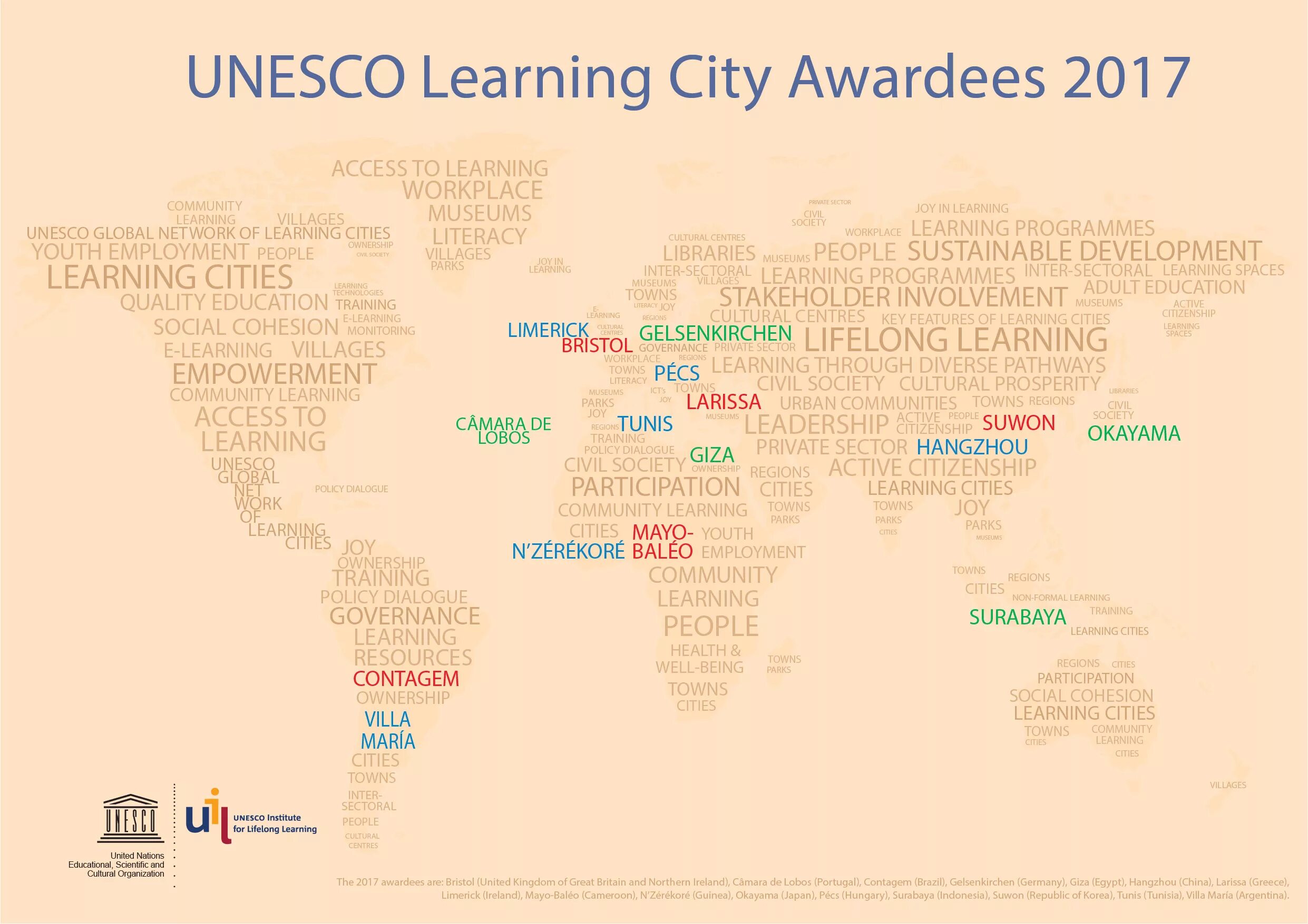 Learn city. Глобальная сеть обучающихся городов. Обучающиеся города ЮНЕСКО. Learning the City. Participation in Life long Learning in the World.