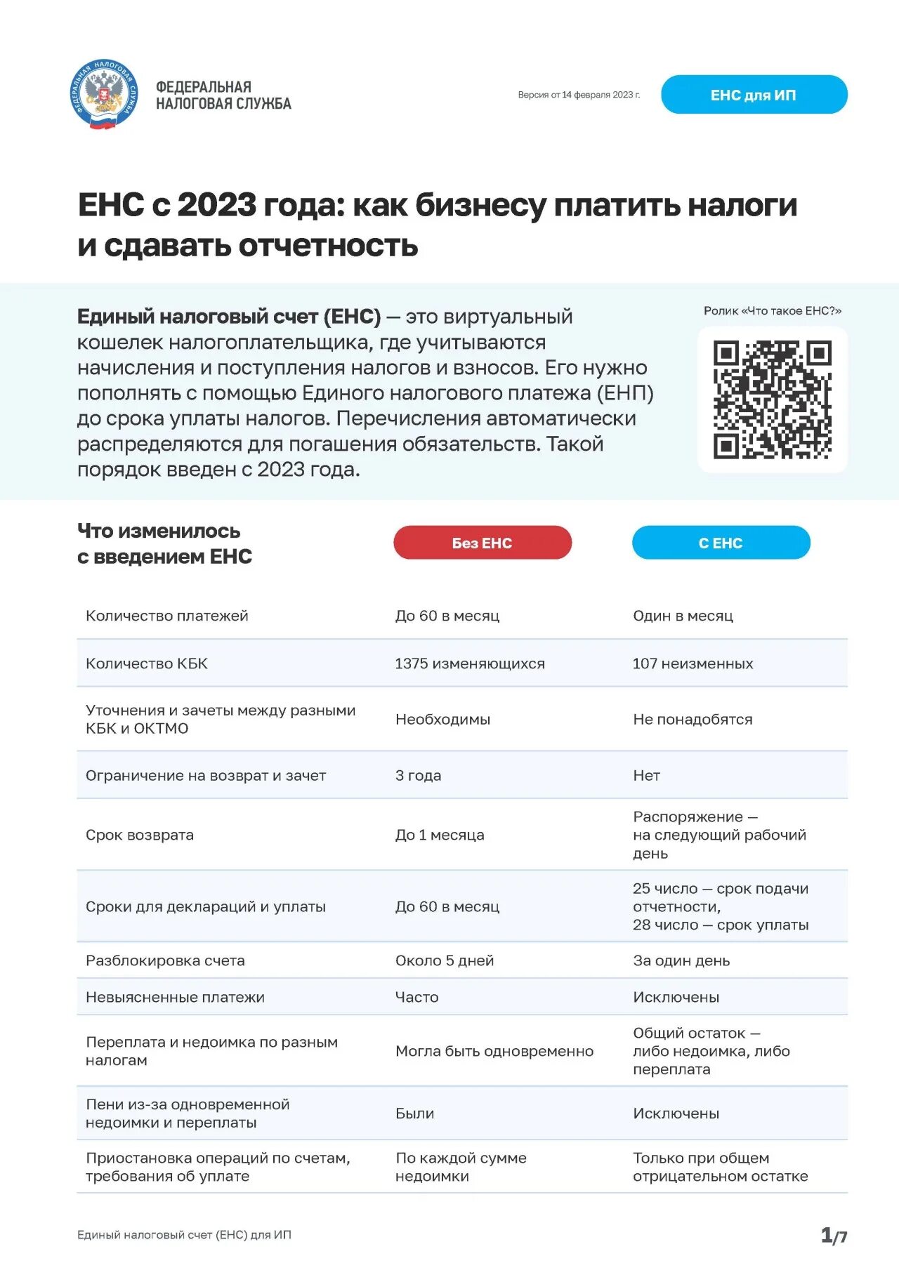 Что значит переплата по енс. Единый налоговый счет. енс с 2025. фнс россии единый налоговый счет. единый налоговый счет с 2025.