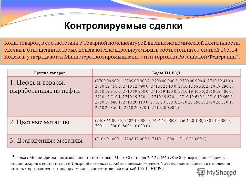 тн вэд. сертификат на ткань. код тн вэд. коды пластмасс тн вэд. код тн вэд подсолнечник.