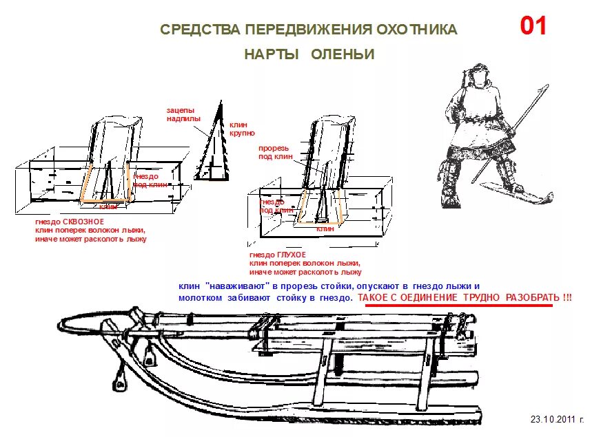 Как правильно полозьями