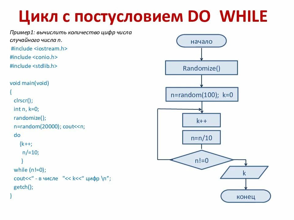 Различные варианты программирования циклического алгоритма. Часть 1 - YouTube