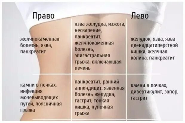 Что находится в паху слева у женщин