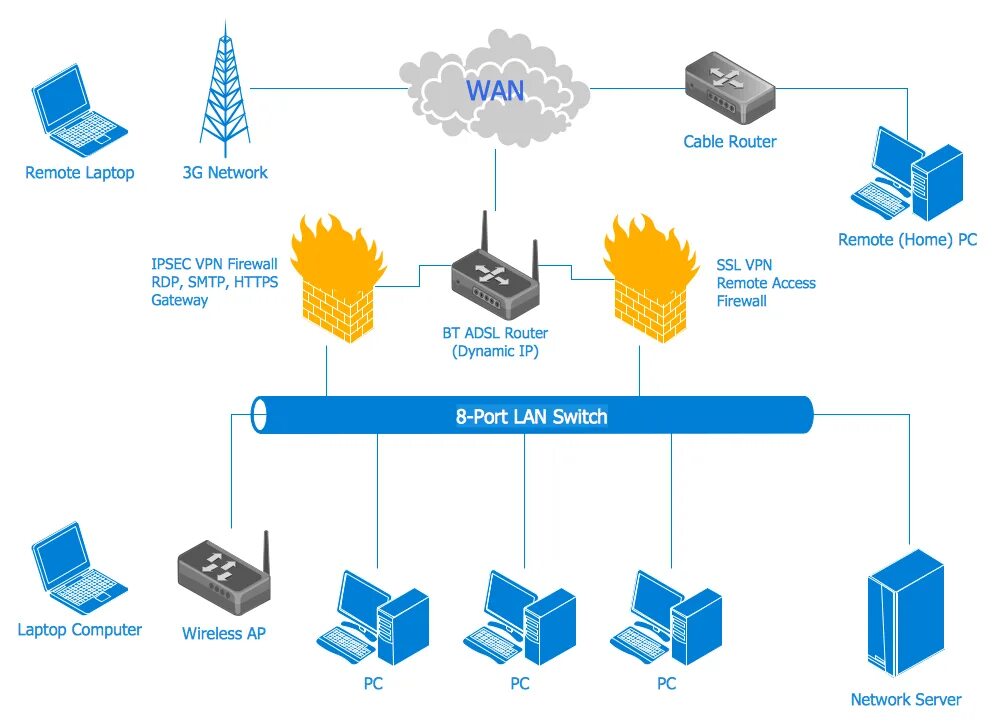 Wan интернет. Глобальная вычислительная сеть (Wan). Архитектура Wan and lan Network. ADSL В Wan схема. Wan (wide area Network).