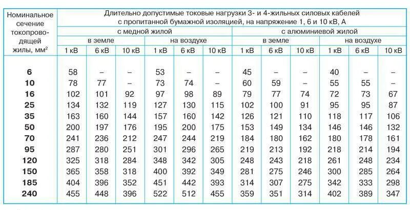 Напряжения 1 номинальное напряжение 2
