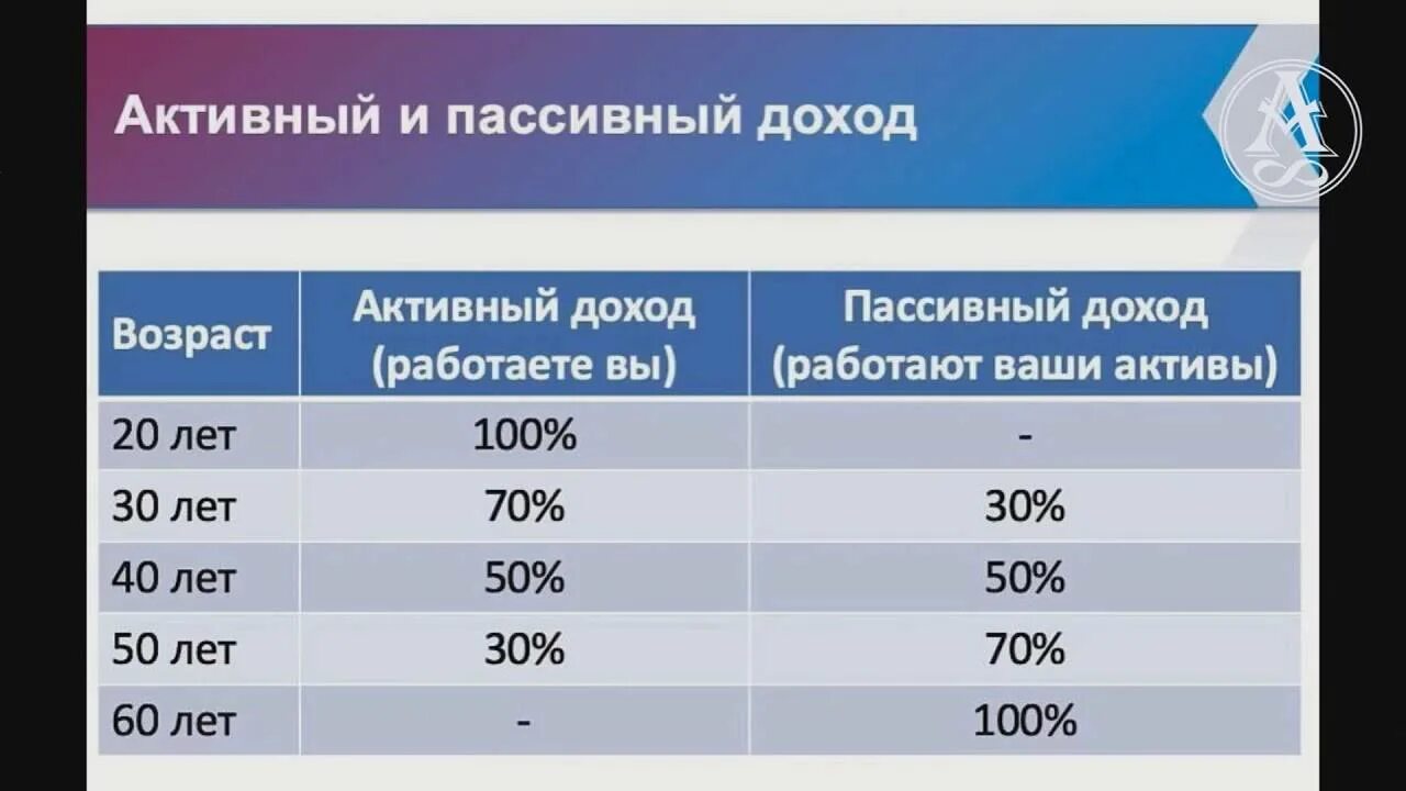 Можно ли и как получить доход. Пассивный доход. активный и пассивный доход. активный доход и пассивный доход. пассивный доход варианты.