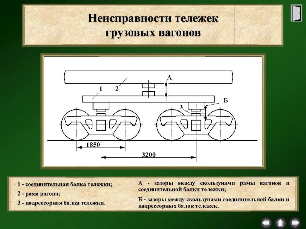 Неисправности грузовой тележки