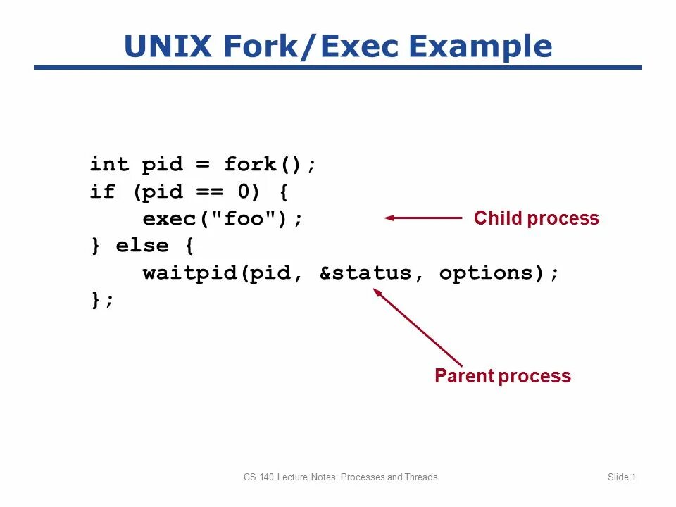 Fork функция. Fork процессы. Fork exec. Fork программа. Int pid