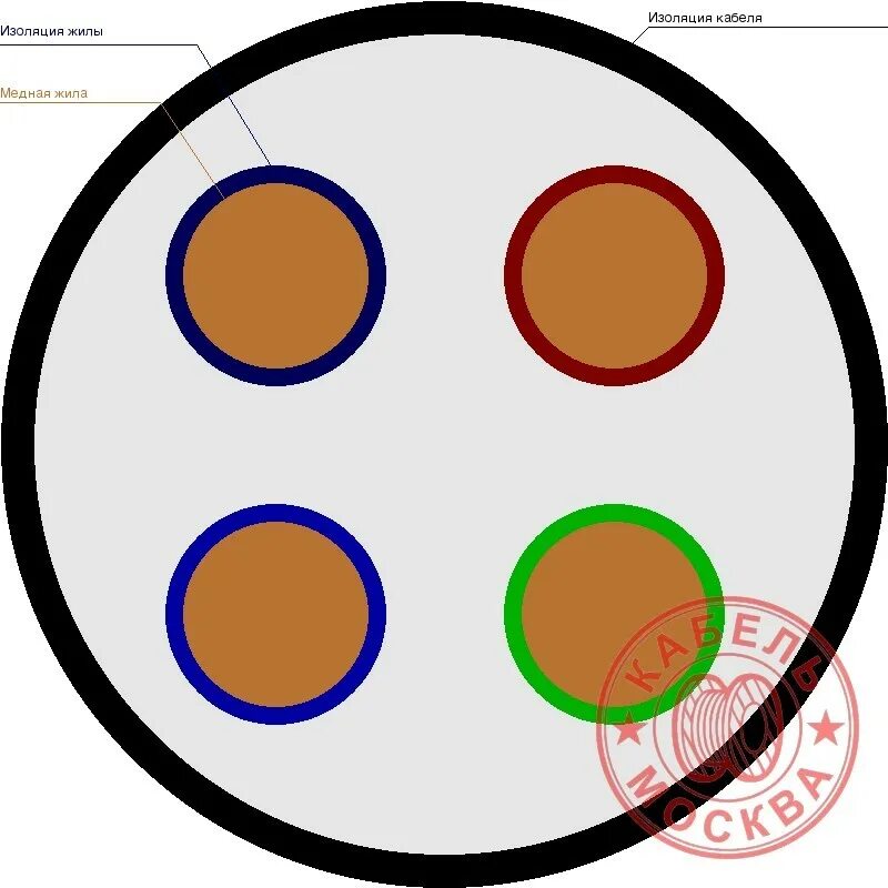 ВВГ НГ 4х6 цвет проводов. 1704070106 Кабель ВВГНГ(А)-FRLS 4х6 барабан. Диаметр провода 4х1,5. Кабель ВВГ 4х2.5 экранированный. Кгввнг а ls расшифровка