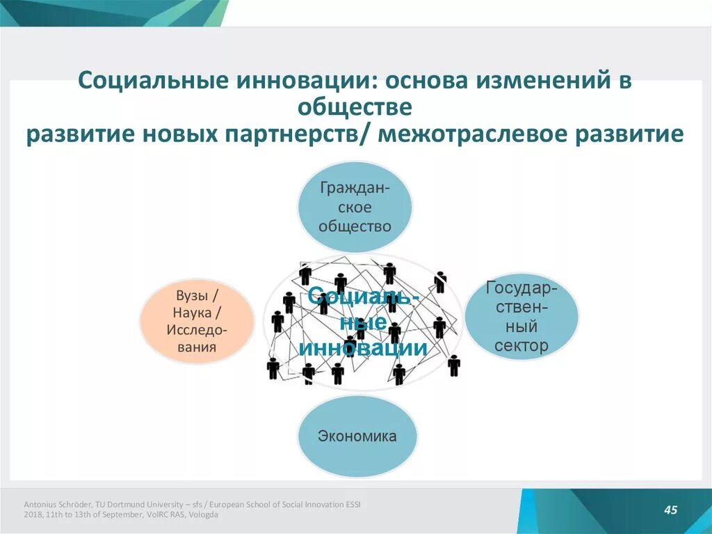 Примеры инноваций в обществе. Социальные нововведения. Социальные инновации примеры. Виды инновационных социальных технологий. Современное общество социальная организация