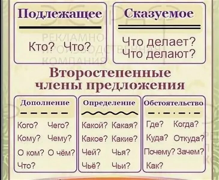 На берегу озера как подчеркивать. Разбор предложения по частям речи.