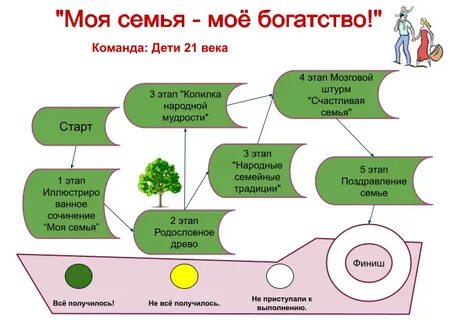Исследовательская работа моя семья