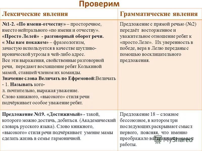 По имени называют а по отчеству величают. Величать значение. По имени называют а по отчеству величают сочинение. По имени называют по отчеству величают значение. Колькину маму никто