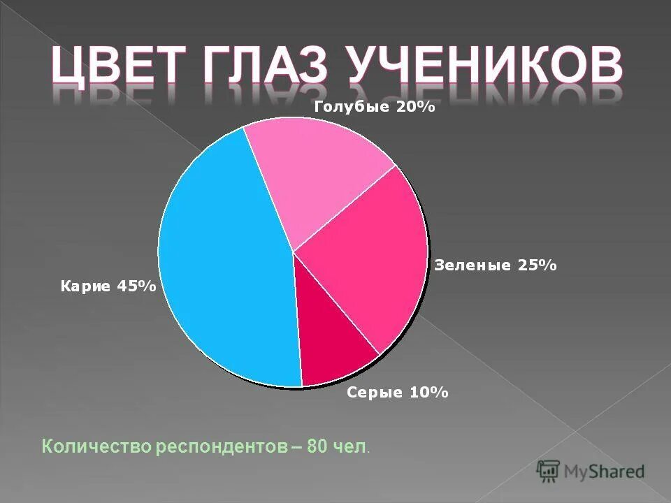 время работы око. гимнастика для глаз для восстановления зрения близорукость у детей. принцип работы зрения человека. строение глаза человека и функции. глаза орган зрения.