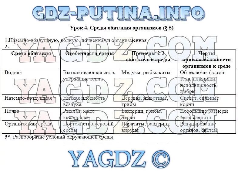 П 17 биология 5 класс. Гдз по биологии 5 класс таблица среды обитания организмов. Таблица среда обитания по биологии 5 класс. Среда обитания организмов 5 класс биология таблица. Среда обитания 5 класс биология таблица.