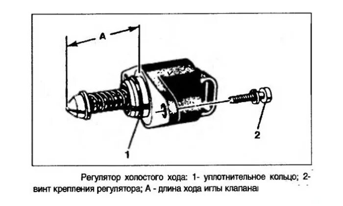 Как проверить рхх на вазе