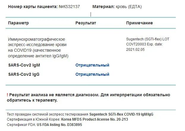 Тестирование на антитела коронавирус. Результаты теста на антитела к коронавирусу. Положительный тест на антитела к коронавирусу. Интерпретация показателей антител к коронавирусу.