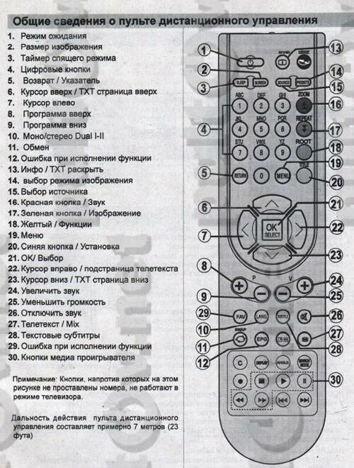 Отключить звук пульта. Пульт Телефункен универсальный. Кнопки на пульте ТВ Телефункен. Пульт телевизора Телефункен обозначения. Телевизор Telefunken кнопки управления пультом.