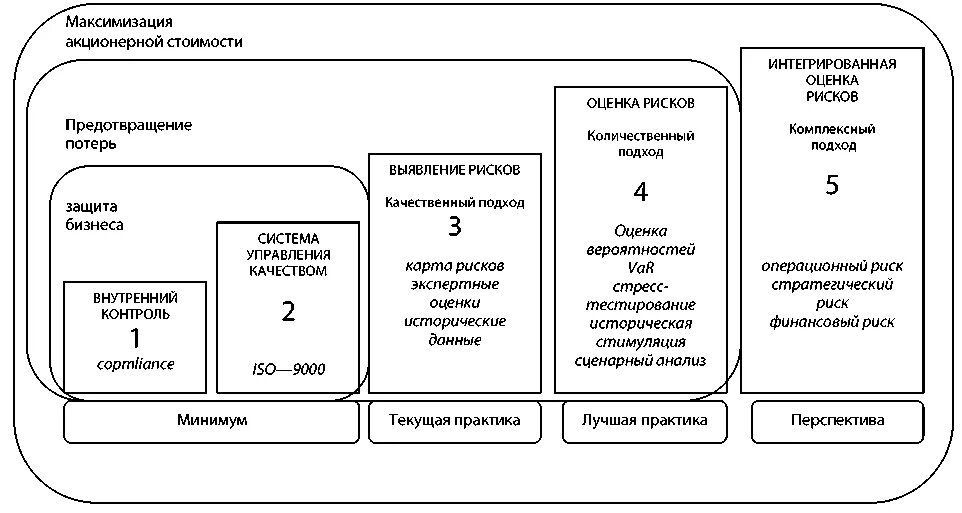 Линия защиты рф. Классификация методов управления рисками. Функции риск-менеджмента. Управления рисками медицинские. Линии защиты в риск менеджменте.
