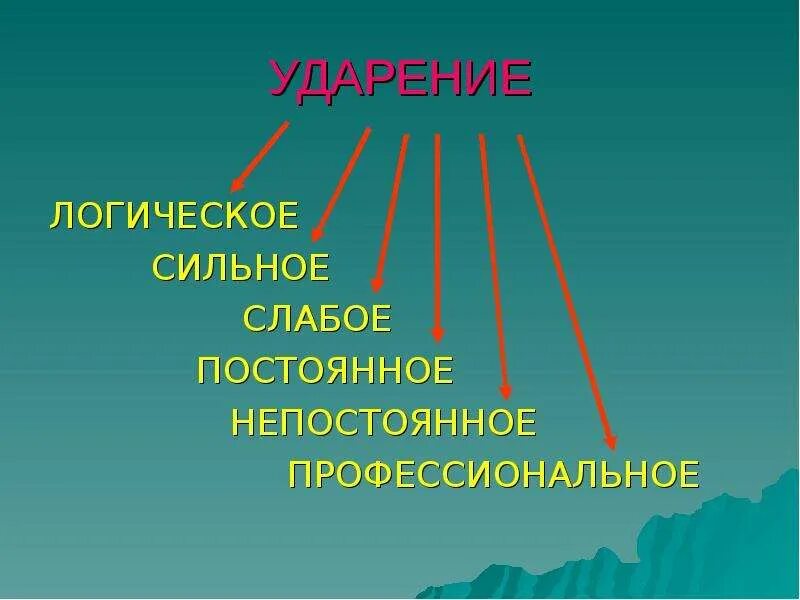 Сильный слабый предложение. Логическое ударение. Логическое ударение в русском языке. Что такое логическое ударение в литературе. Логическое ударение примеры.