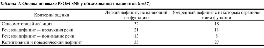 Pednihss педиатрическая шкала. Индекс мобильности ривермид. Шкала мобильности ривермид оценка. Оценка индекса мобильности ривермид. Рэнкин ривермид.