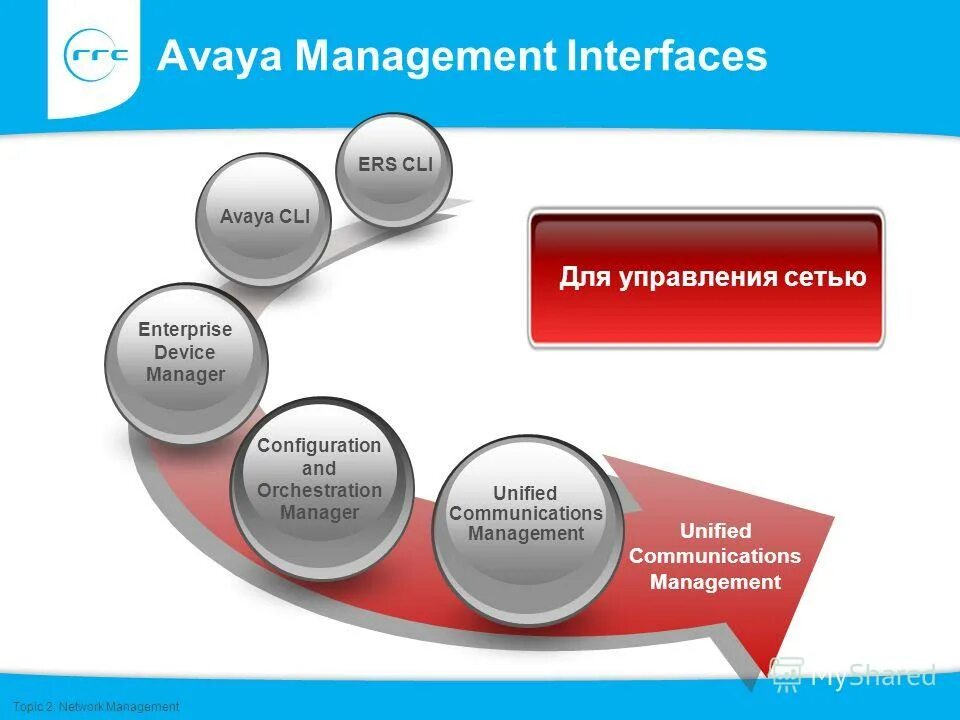 Management interface. Dlci frame relay sdm-9230. Bmc/ipmi интерфейс. Palo alto interface. Оболочка far manager.