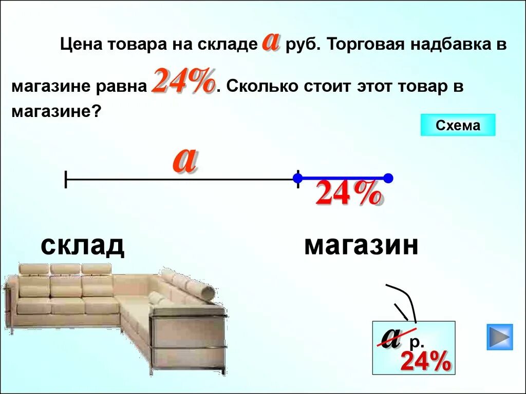 Задачи на наценку. Торговая наценка. Товарные наценки в магазинах. Торговая надбавка это.