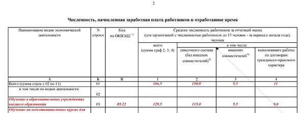 Среднесписочная численность работников бланк 2023. Форма №п-4 "сведения о численности и заработной плате работников". Среднесписочная работников отчет. Справка п-4 о численности работников.