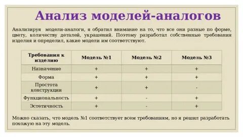Что такое анализ графика